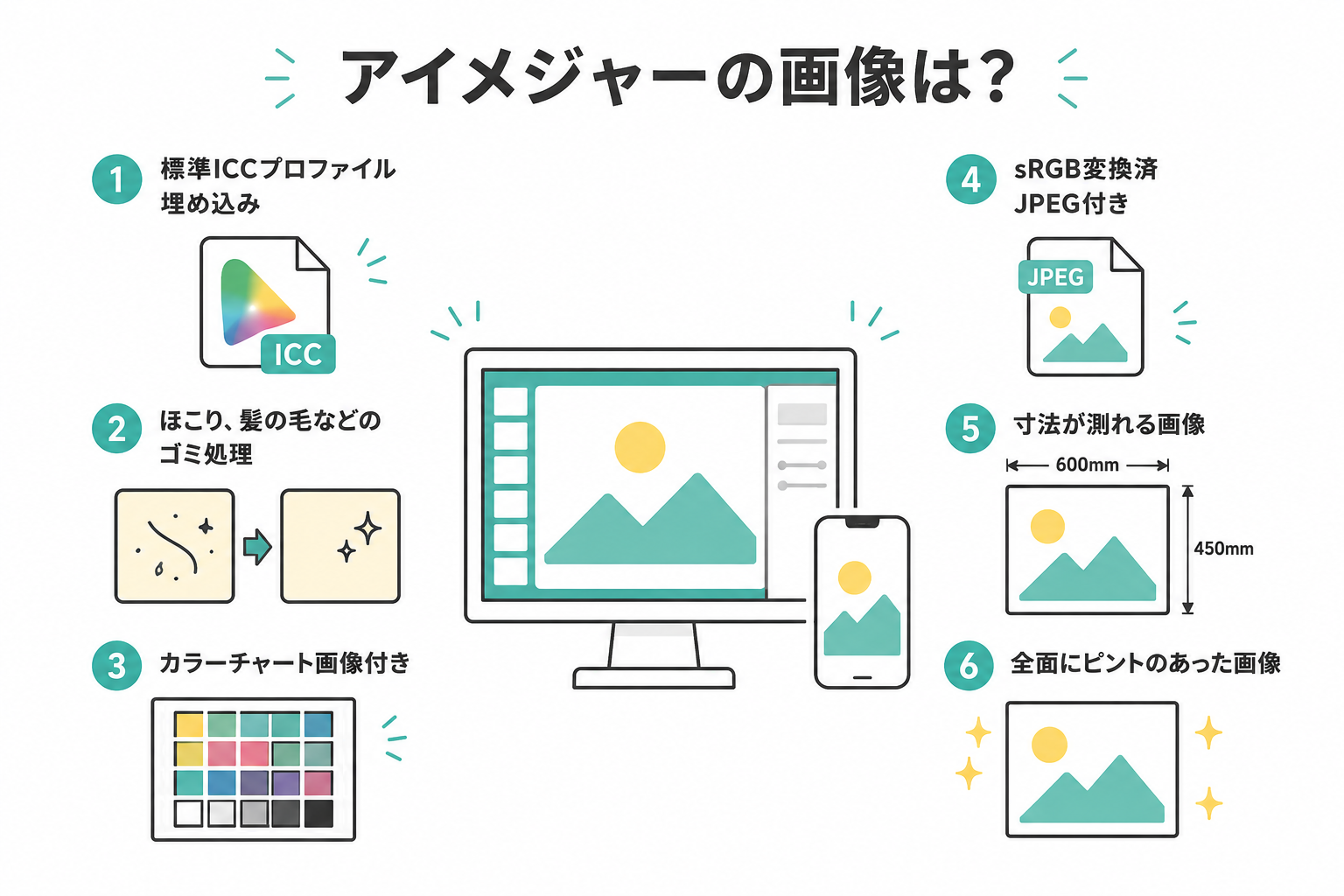 ファインアートスキャン納品画像について